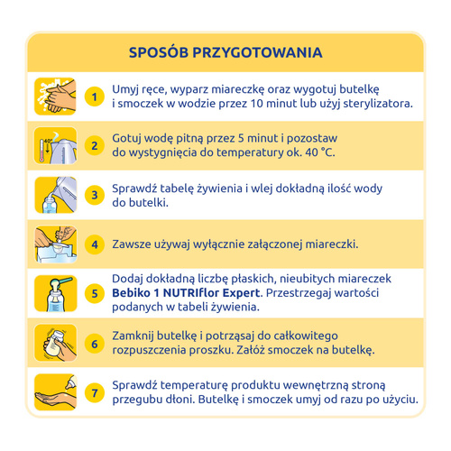 Bebiko NutriFlor Expert 1 Infant Milk from Birth 600g