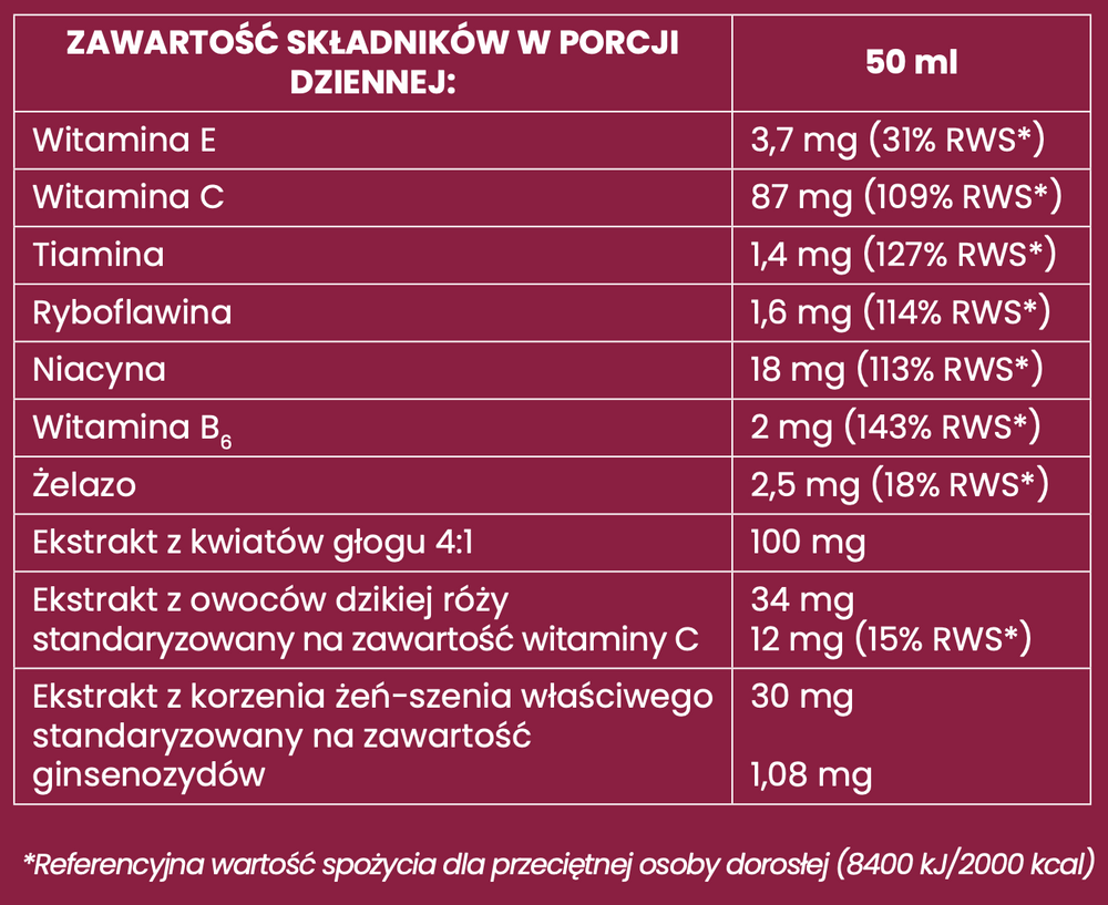 EkaMedica Ekavit Serce Plus Tonik Witalny z Ekstraktem z Głogu Żeń- Szenia i Dzikiej Róży 1000ml