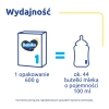 Bebiko NutriFlor Expert 1 Mleko Początkowe dla Niemowląt od Urodzenia 600g