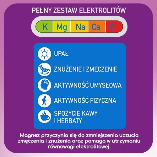 Plusssz Elektrolity Senior 100% Complex 24 tabletki