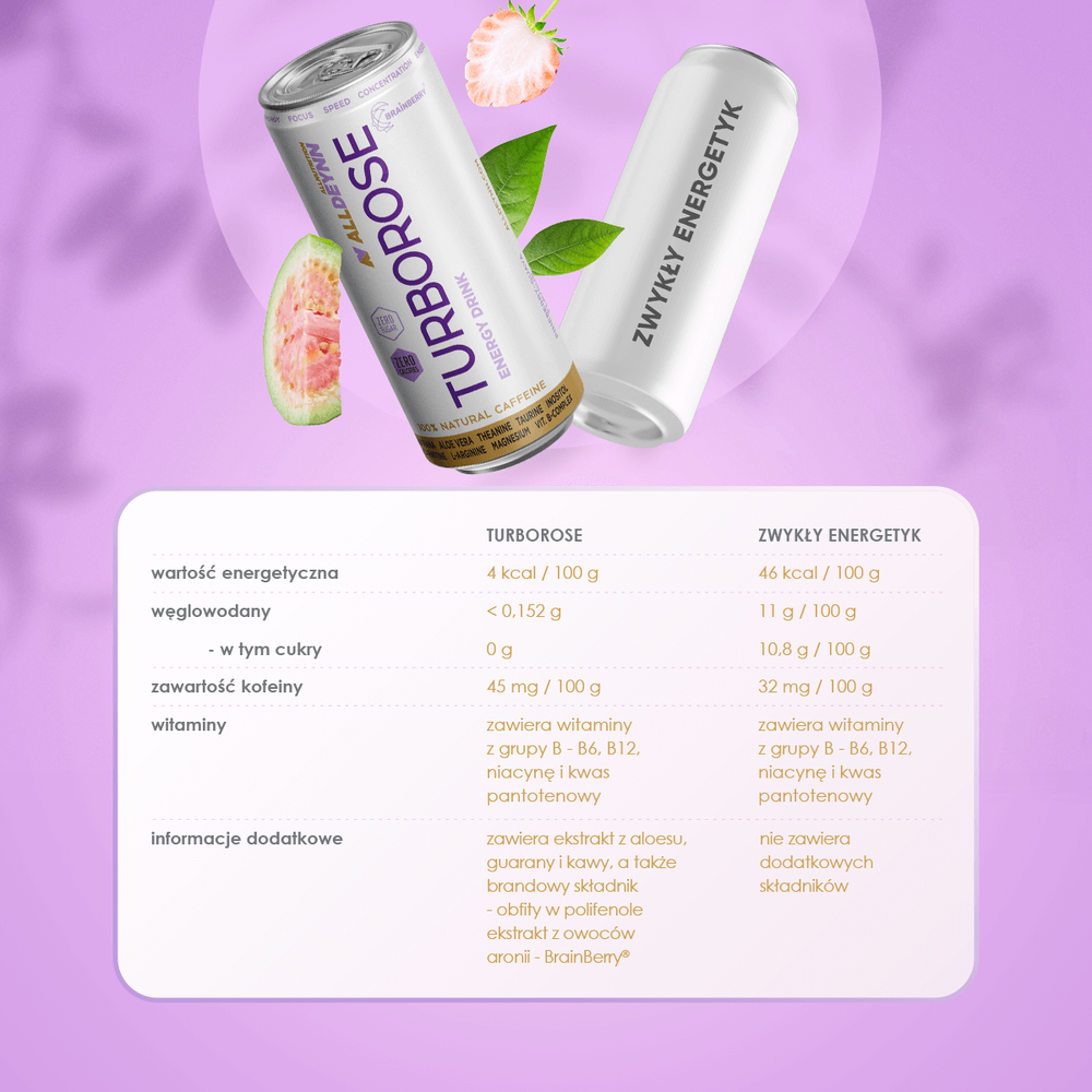 AllDeynn Turborose Napój Dodający Energii 12x330ml