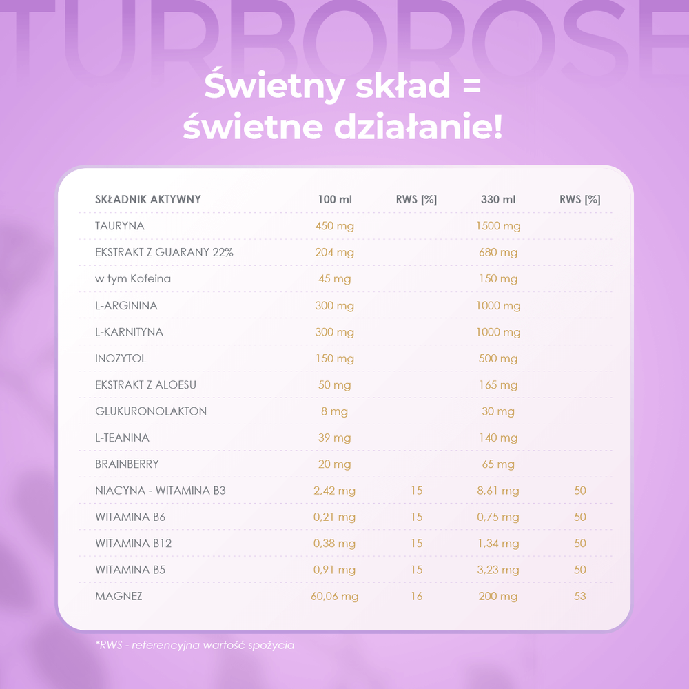 AllDeynn Turborose Napój Dodający Energii 12x330ml