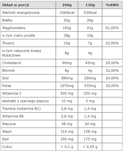 Mutant Mass Odżywka Węglowodanowo-Białkowa Strawberry Banana 2270g