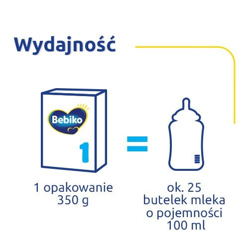 Bebiko 1 od Urodzenia Mleko Początkowe dla Niemowląt z Witaminami i Minerałami 350g