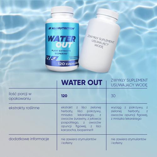 Allnutrition Water Out Wspomaga Usuwanie Nadmiaru Wody z Organizmu 120 Kapsułek